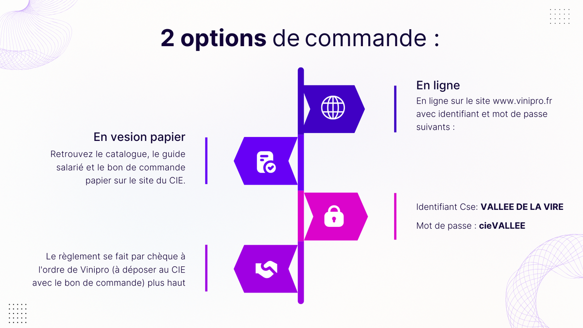 Commande Groupée Commande groupée de vin – CIE Vallée de la Vire